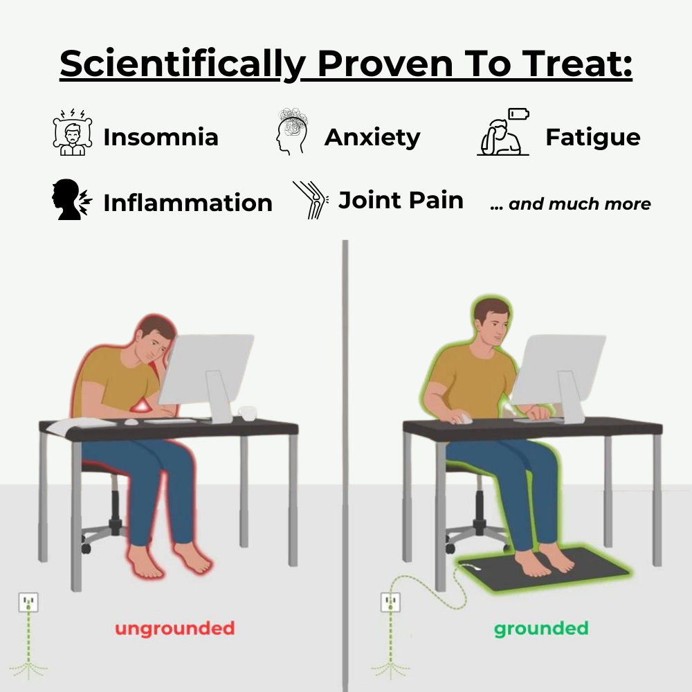 LivingGrounded™ Bundle