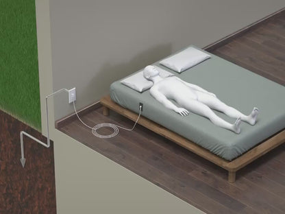 LivingGrounded™  Grounding Fitted Sheet